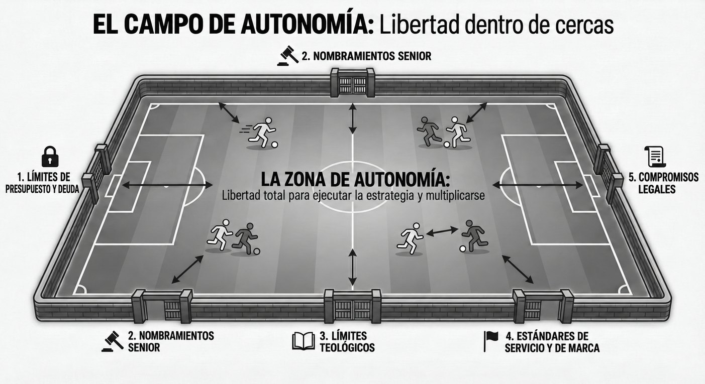 El campo de autonomía: libertad dentro de cercas