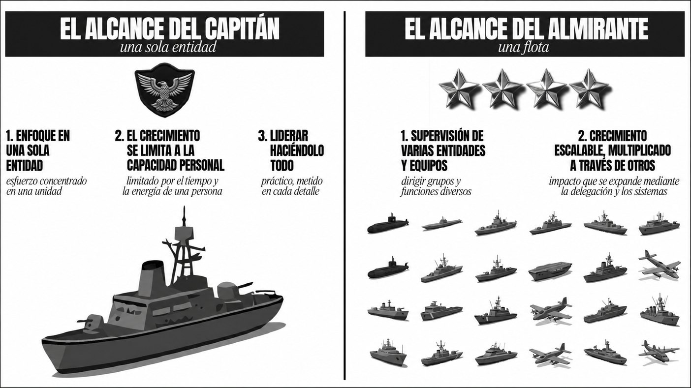 El alcance del capitán y el alcance del almirante